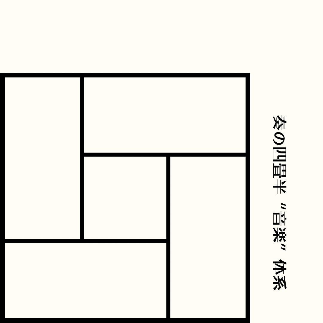 奏の四畳半“音楽”体系 [Laura day romance] (2025.02.07放送)