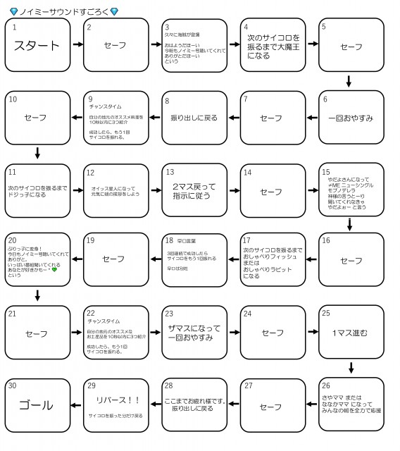 ラストすごろく.jpg