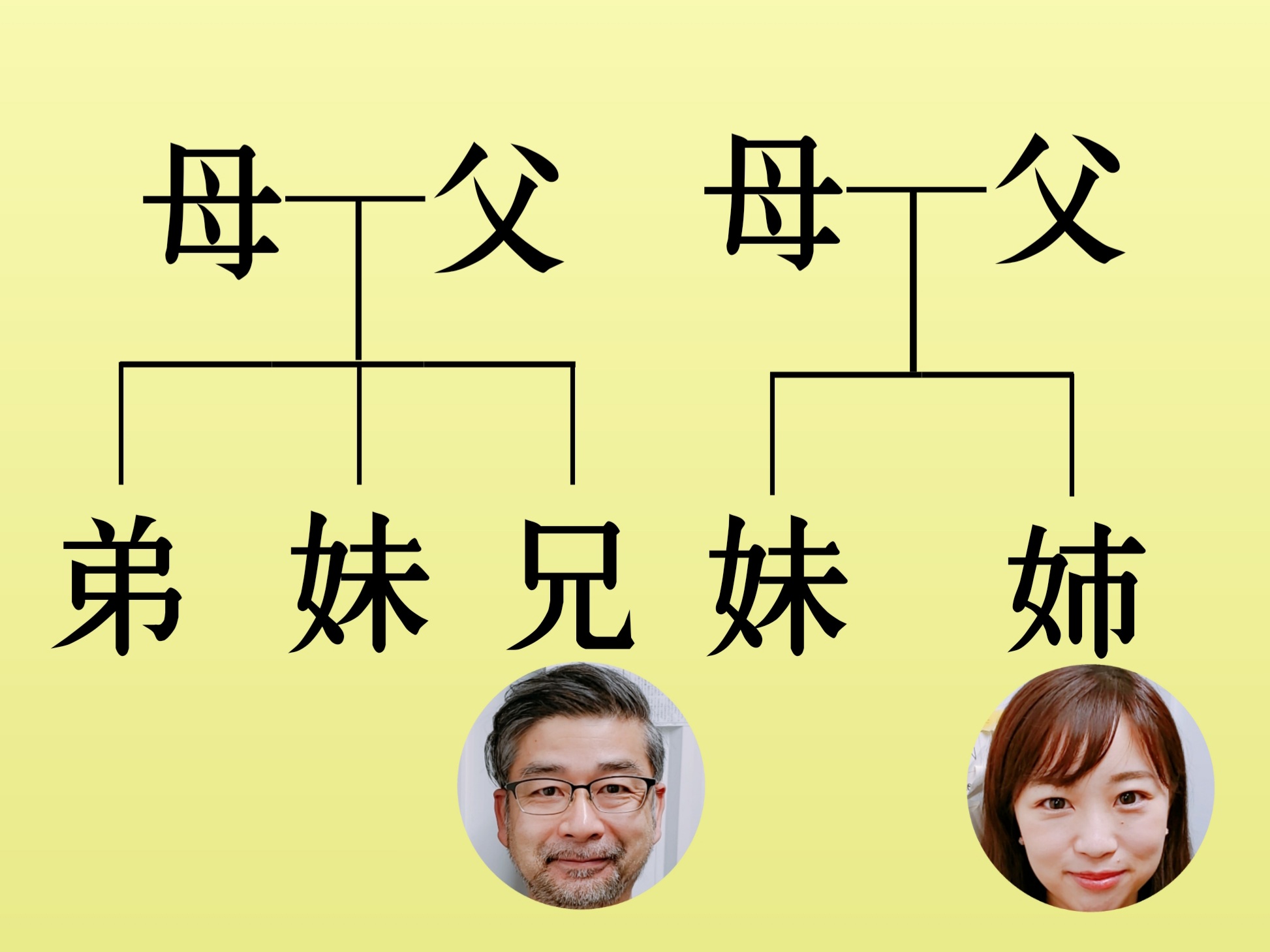 5月19日（水）のAuDee♪♪